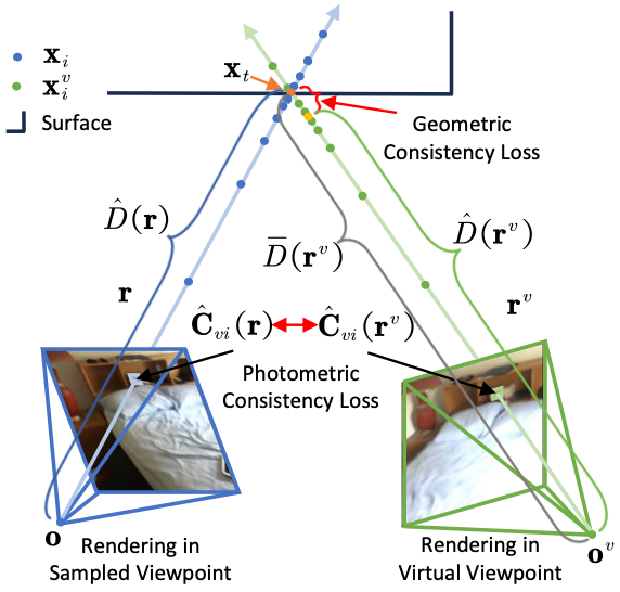 Teaser for Improving neural indoor surface reconstruction with mask-guided adaptive consistency constraints